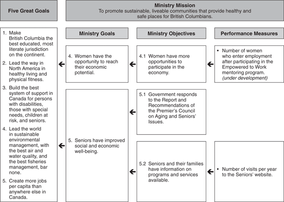 free-download-program-bc-government-programs-seniors-picsmediaget