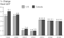 % Change   Real GDP