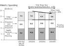 Ministry Spending