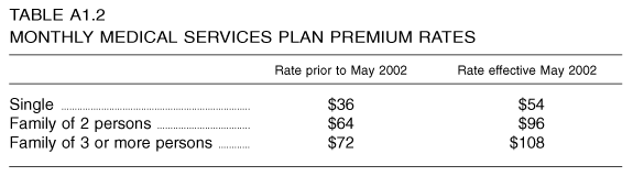 Table A1.2: Monthly Medical Services Plan Premium Rates