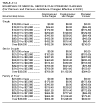 Table A1.4: Examples of Medical Service Plan Premium Changes