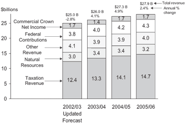 Chart 1.2.