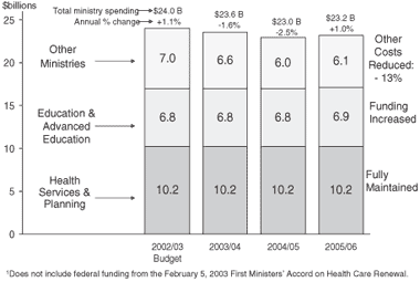 Chart 1.3.