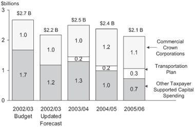 Chart 1.4.