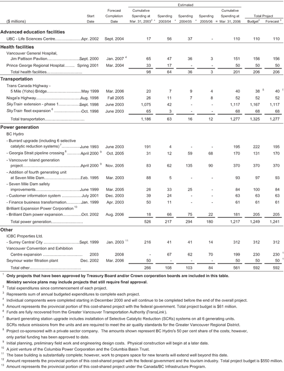 Table 1.10.