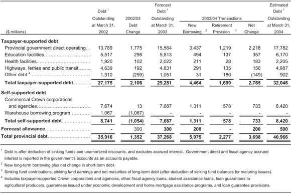 Table 1.12.