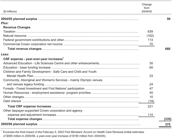 Table 1.3.