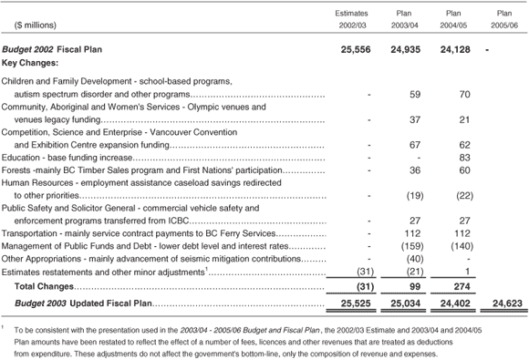 Table 1.7.