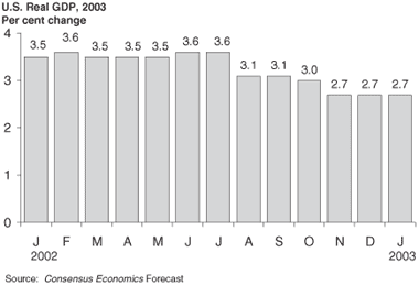 Chart 3.2.