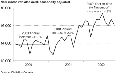 Chart 3.8.