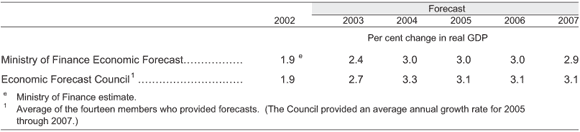 Table 3.3