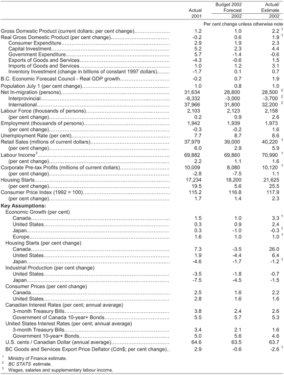 Table 3.5.