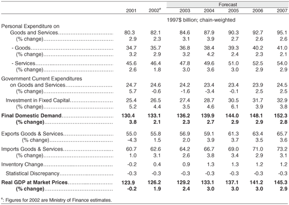 Table 3.6.2.