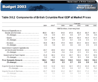 Link to Table.