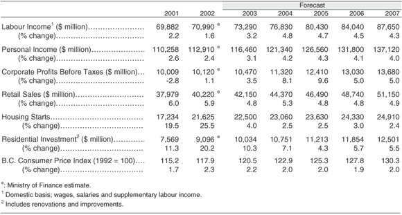 Table 3.6.3.