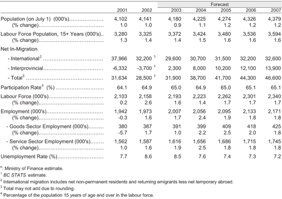 Table 3.6.4.