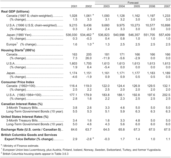 Table 3.6.5.