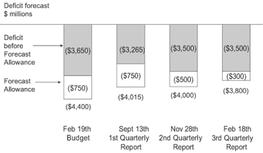 Chart 4.1.