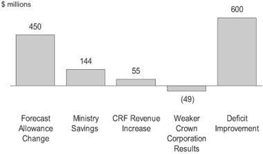 Chart 4.2.