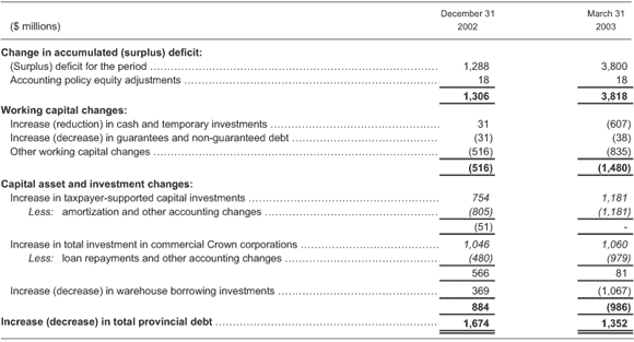 Changes in Financial Position.