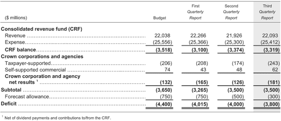 Table 4.1.