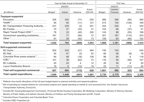 Table 4.10.