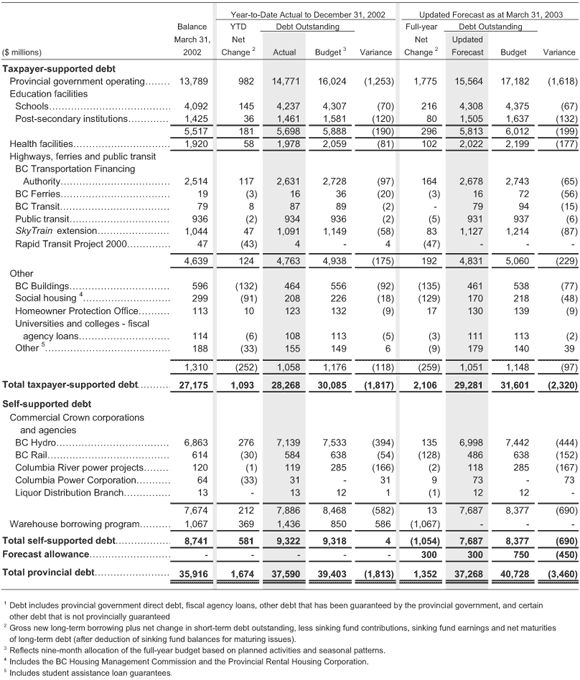 Table 4.12.