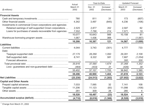 Table 4.13.