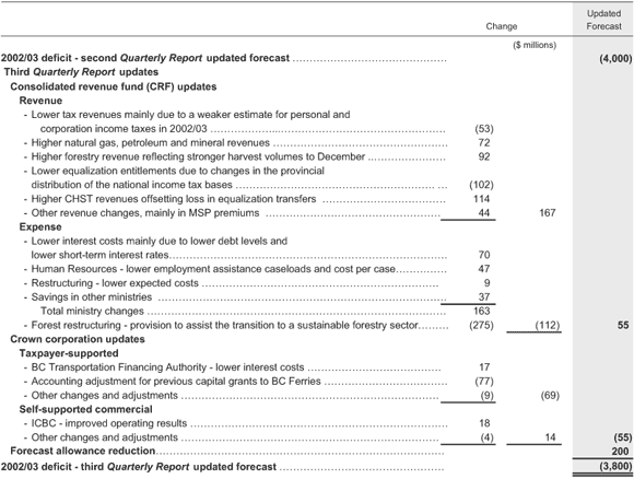 Table 4.2.