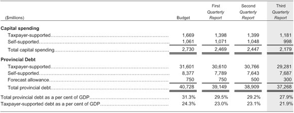 Table 4.4.