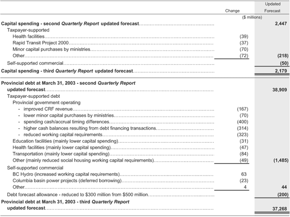 Table 4.5.