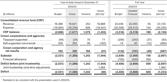 Table 4.6.