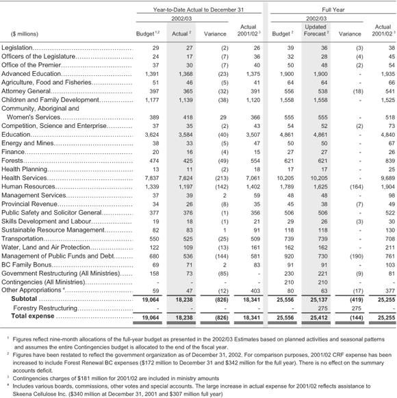 Table 4.8.