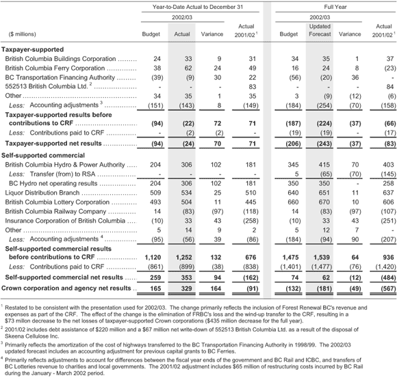 Table 4.9.