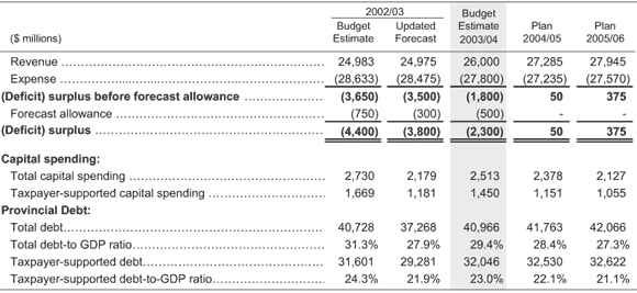 Summary Table.