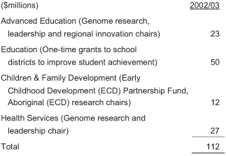 Key Priorities Table.