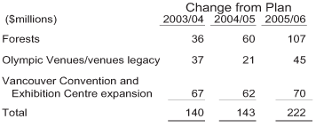 New Funds Table.