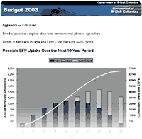 Link to Chart.