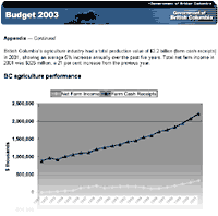 Link to Chart.