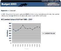 Link to Chart.