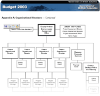 Link to Chart.