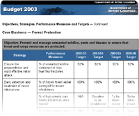 Link to Core Business tables