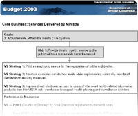 Link to Core Business: Services Delivered by Ministry.