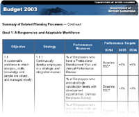 Link to Goal 1: A Responsive and Adaptable Workforce.