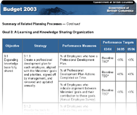 Link to Goal 3: A Learning and Knowledge Sharing Organization.