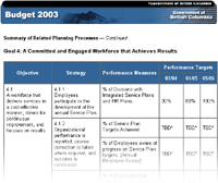 Link to Goal 4: A Committed and Engaged Workforce that Achieves Results.