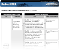 Link to Chart.