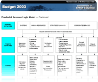 Link to Chart.