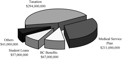 Table 2.