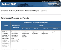 Link to Performance Measures and Targets.